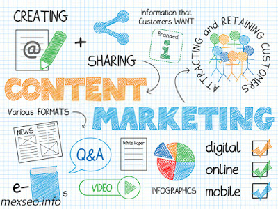 What Is Content Marketing