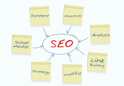 Basic Steps of SEO for building SEO Blogs