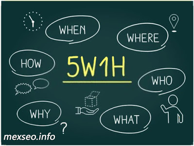 The 5 W's & 1H of Content Marketing