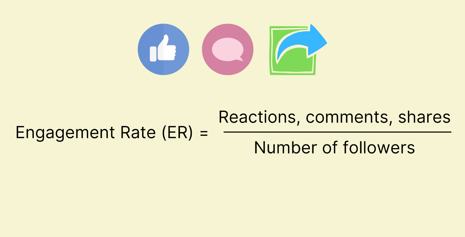 Engagement Rate