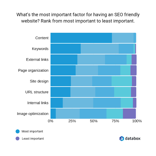 Top 10 Website Optimization Strategies to Use