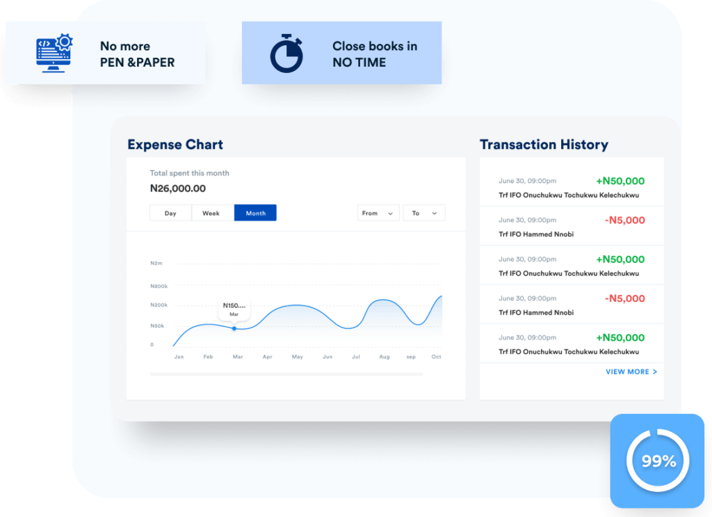 flex financials