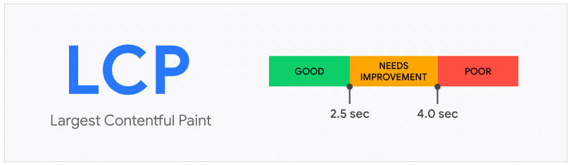 LCP or Largest Contentful Paint 