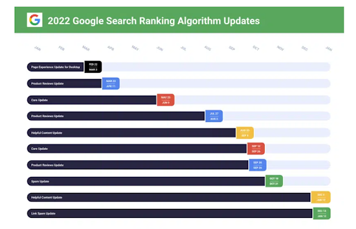 Algorithm Updates: The Good and Bad