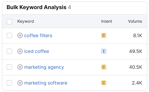 What Are Long-Tail Keywords? 