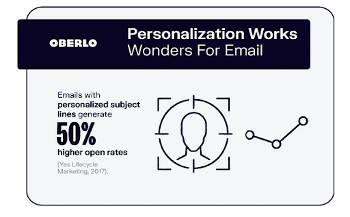 What Is Email Personalization?