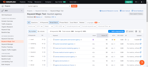 Keyword Research: The Foundation of Travel Website SEO