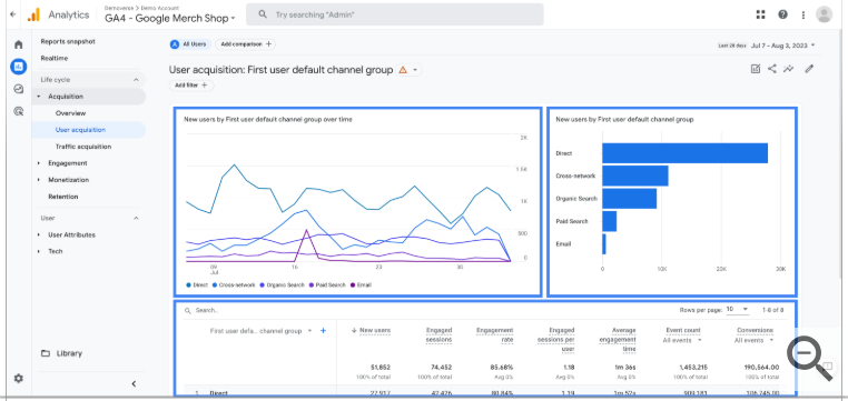 User Acquisition