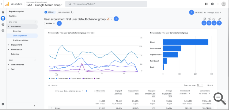 User Acquisition Data Visualization